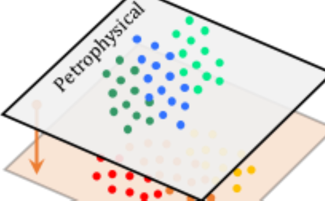 Seis2Rock: A Data-Driven Approach To Direct Petrophysical Inversion Of ...